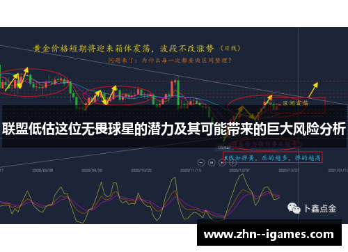 联盟低估这位无畏球星的潜力及其可能带来的巨大风险分析