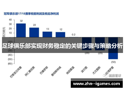 足球俱乐部实现财务稳定的关键步骤与策略分析 足球俱乐部实现财务稳定的关键步骤与策略分析