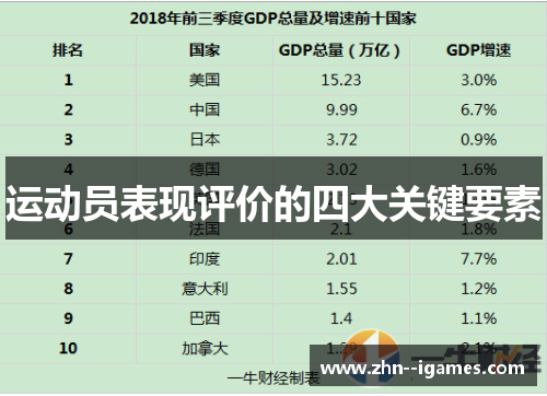 运动员表现评价的四大关键要素