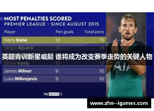 英超青训新星崛起 谁将成为改变赛季走势的关键人物