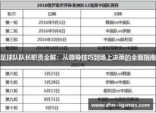 足球队队长职责全解:从领导技巧到场上决策的全面指南 足球队队长职责全解:从领导技巧到场上决策的全面指南