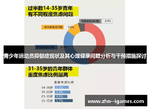 青少年运动员抑郁症现状及其心理健康问题分析与干预措施探讨